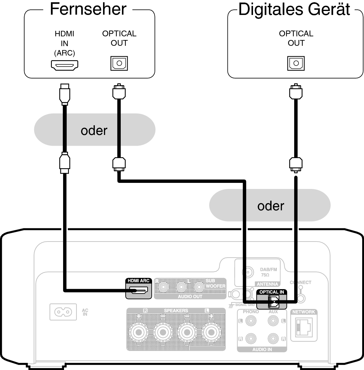 Conne Digital RCDN12DAB